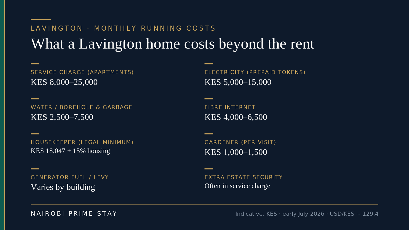 What a Lavington home costs to run each month beyond rent, indicative as of early July 2026: apartment service charge KES 8,000–25,000; prepaid electricity tokens KES 5,000–15,000; water, borehole and garbage KES 2,500–7,500; fibre internet KES 4,000–6,500; a housekeeper at the legal minimum of KES 18,047 plus a 15% housing allowance; a gardener at KES 1,000–1,500 per visit; generator fuel or levy varying by building; and extra estate security often folded into the service charge.