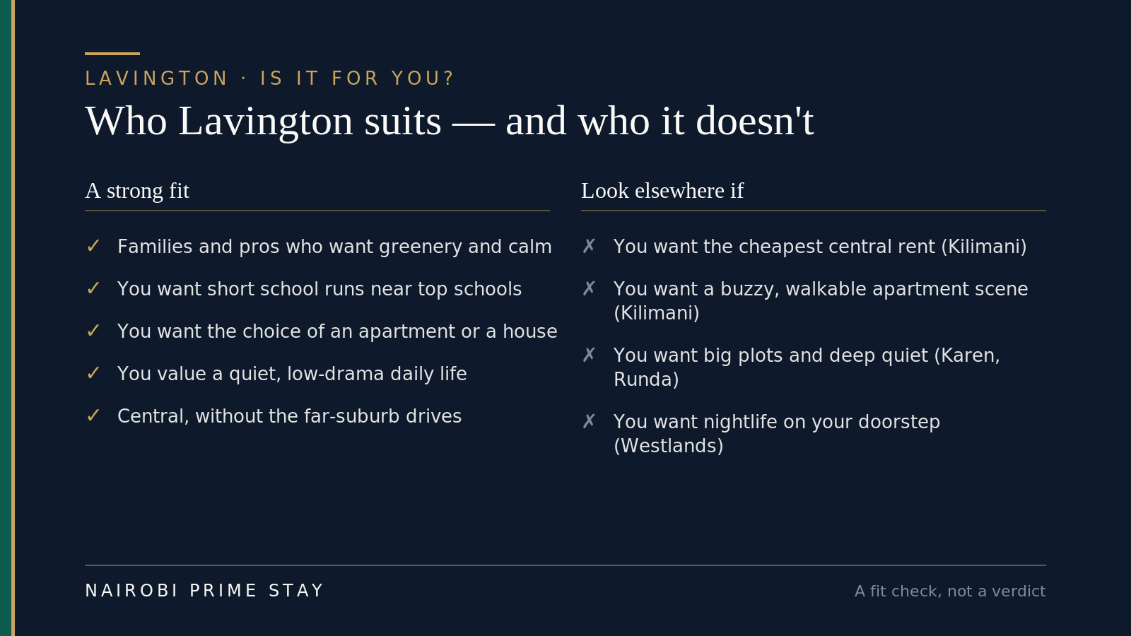 Who Lavington suits: a strong fit if you want greenery, space and calm while staying central; if you have school-age kids and want short school runs; if you want the choice of an apartment or a house with a garden; if you are a settled professional or family wanting a quiet base; or if you want a leafy, low-drama daily life. Look elsewhere if you want the cheapest central rent or a buzzy walkable apartment scene (Kilimani), big equestrian plots and deep quiet (Karen or Runda), or nightlife on your doorstep (Westlands).