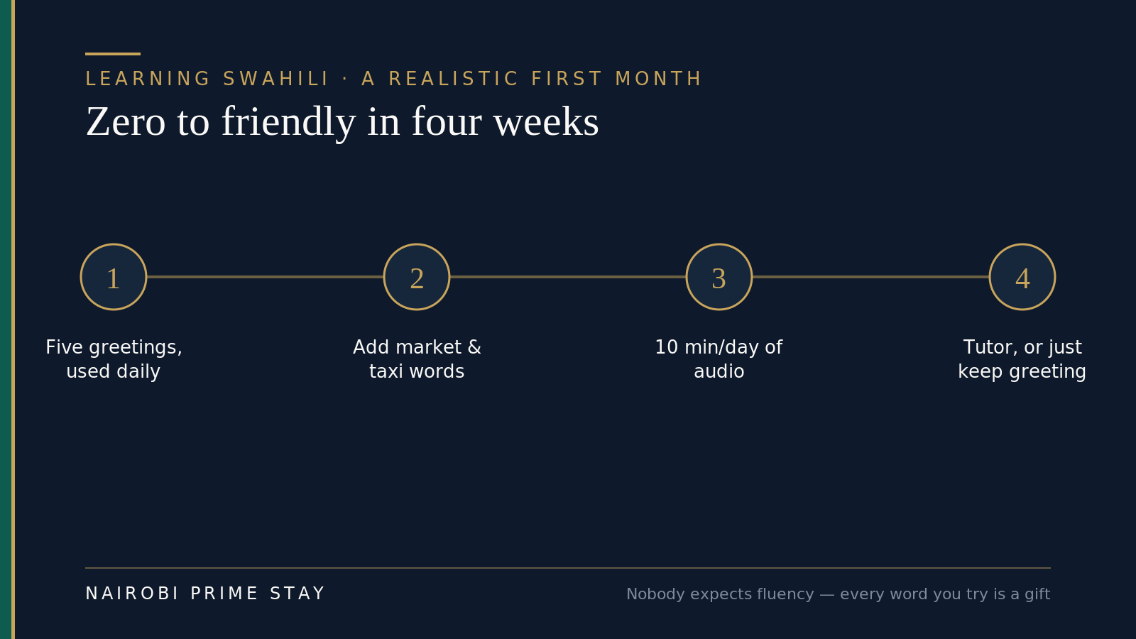 A four-week Swahili plan: week one learn five greetings and courtesies and use them daily, week two add the practical words for markets and taxis and start asking Bei gani, week three try Language Transfer or a podcast for ten minutes a day, and week four book a tutor or simply keep greeting everyone, every day.