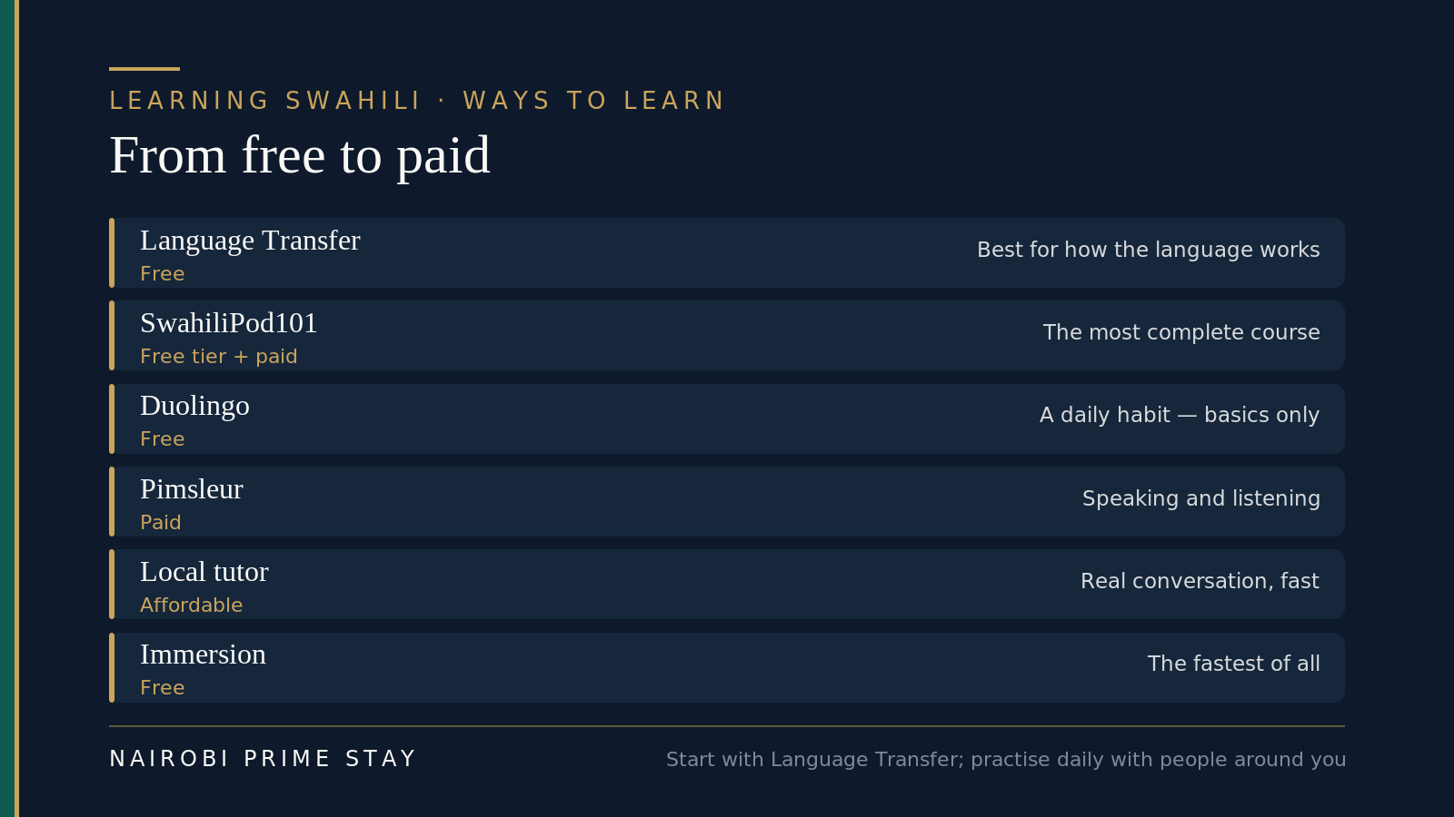 Ways to learn Swahili, from free to paid: Language Transfer is free and the best for understanding how the language works, SwahiliPod101 is freemium and the most complete course, Duolingo is free and good for a daily habit but basic, Pimsleur is paid and strong for speaking and listening, a local Nairobi tutor is affordable and best for real conversation, and everyday immersion with your guard and the market is free and the fastest of all.