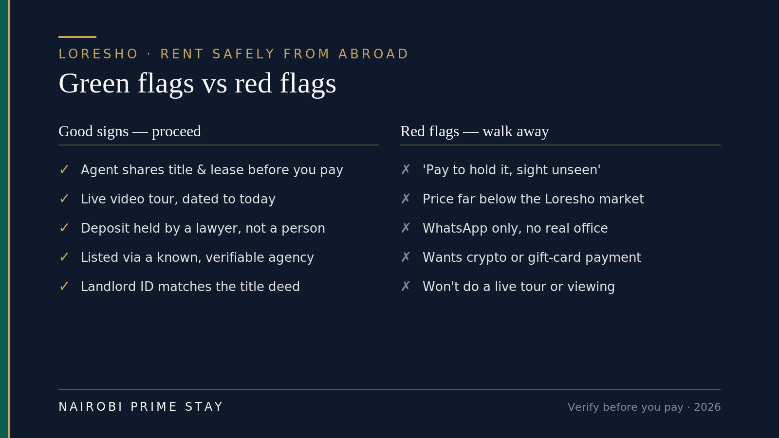 Renting Loresho safely from abroad — green flags that mean proceed (the agent shares title and lease before you pay, a live video tour dated to today, a deposit held by a lawyer, a known verifiable agency, and a landlord ID that matches the title deed) versus red flags that mean walk away (pay to hold it sight unseen, a price far below the Loresho market, WhatsApp only with no real office, a request for crypto or gift-card payment, and a refusal to do a live tour or viewing).