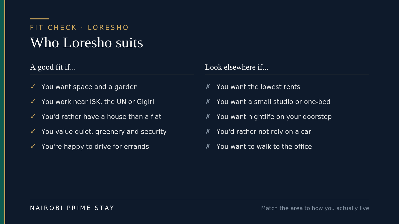 Who Loresho suits: a good fit if you're a family wanting space and a garden, you work at or near ISK, the UN or Gigiri, you want a house or townhouse rather than a flat, you value quiet, greenery and security, and you're happy to drive for errands. Look elsewhere if you want the lowest rents, a small studio or one-bed, nightlife and shops on your doorstep, you'd rather not rely on a car, or you want to walk to the office.