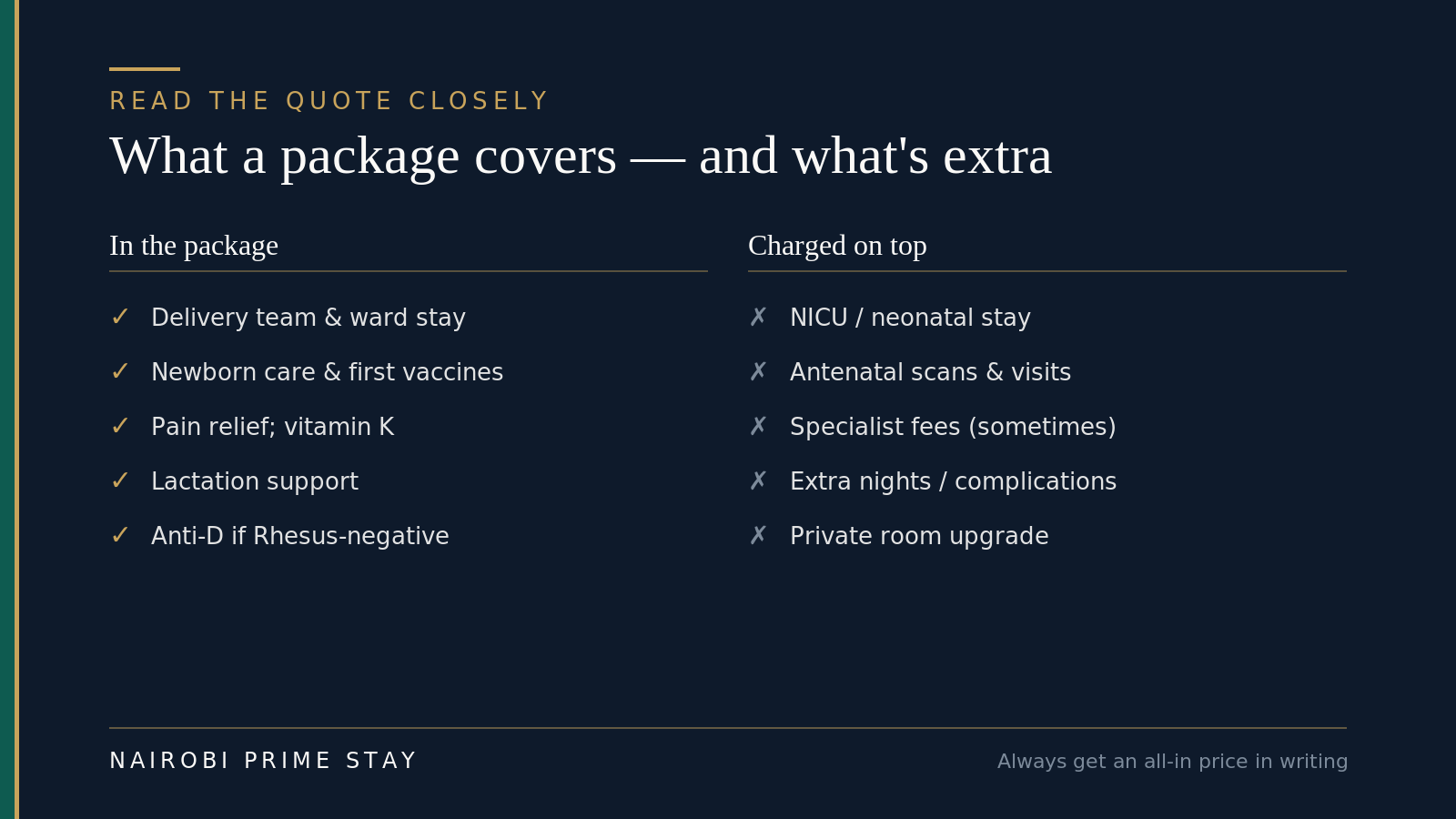 Infographic: what a maternity package usually covers (delivery team and ward stay, newborn care and first vaccines, pain relief and vitamin K, lactation support, anti-D for Rhesus-negative mothers) versus what is charged on top (NICU or neonatal stay, antenatal scans and visits, specialist fees, extra nights or complications, private-room upgrades).