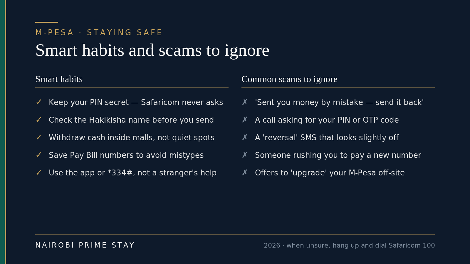 Infographic: staying safe on M-Pesa — smart habits versus common scams. Smart habits: keep your PIN secret because Safaricom never asks for it; check the Hakikisha name before you send; withdraw cash inside malls, not quiet spots; save Pay Bill numbers to avoid mistypes; use the app or the star-334-hash menu, not a stranger's help. Common scams to ignore: someone claiming they sent you money by mistake and asking you to send it back; a call asking for your PIN or a one-time code; a fake reversal SMS that looks slightly off; someone rushing you to pay a brand-new number; and offers to upgrade your M-Pesa off-site.