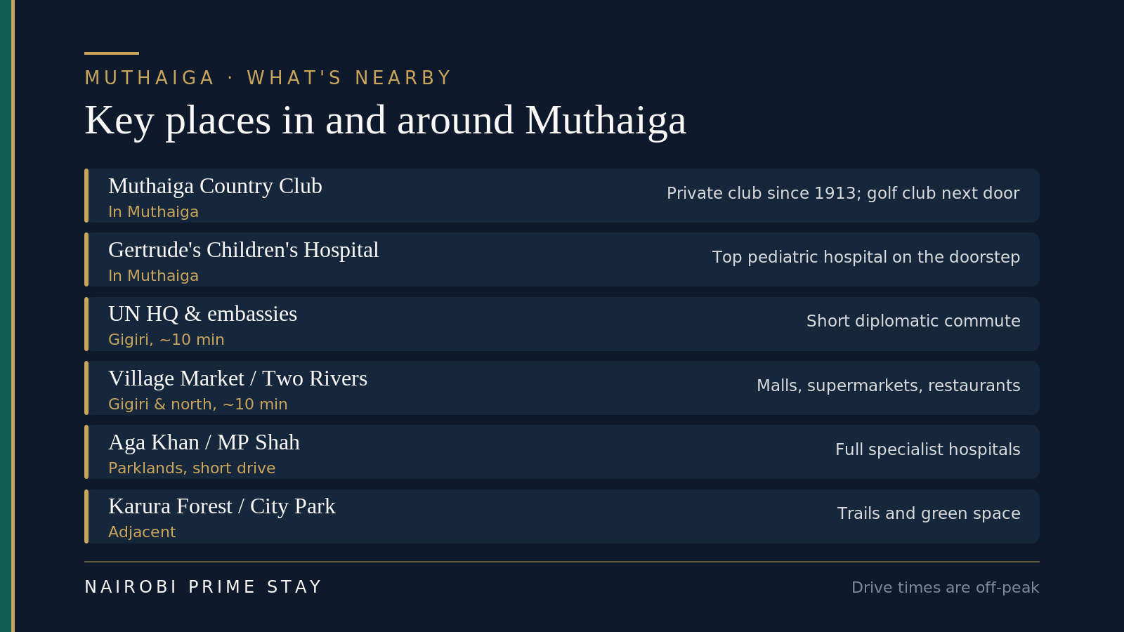 Key places in and around Muthaiga: the Muthaiga Country Club, a private club in the suburb since 1913 with the Muthaiga Golf Club next door; Gertrude's Children's Hospital, a top pediatric hospital in the area; the UN headquarters and embassies in Gigiri about 10 minutes away; Village Market and Two Rivers malls a short drive north; Aga Khan University Hospital and MP Shah in Parklands a short drive; and Karura Forest and Nairobi City Park adjacent for trails and green space.