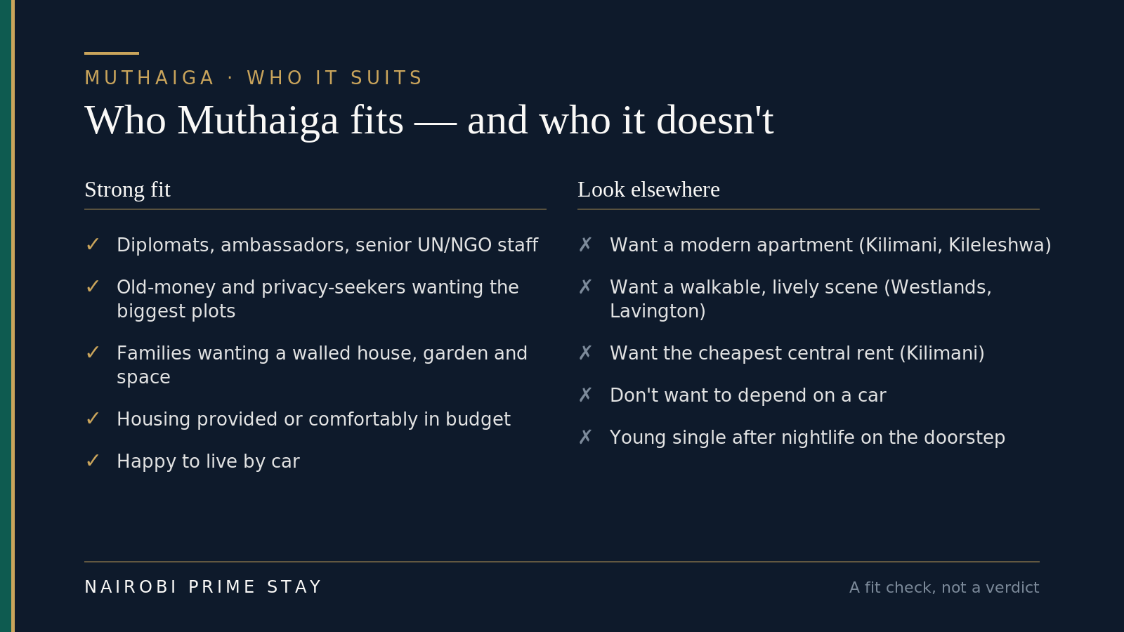 Who Muthaiga suits: a strong fit if you are a diplomat, ambassador or senior UN or NGO staffer; if you are old money or a privacy-seeker wanting the biggest plots; if you want a walled house with a garden and space; if your housing is provided or comfortably in budget; or if you are happy to live by car. Look elsewhere if you want a modern apartment (try Kilimani or Kileleshwa), a walkable lively scene (Westlands or Lavington), the cheapest central rent (Kilimani), to live without a car, or nightlife on your doorstep.