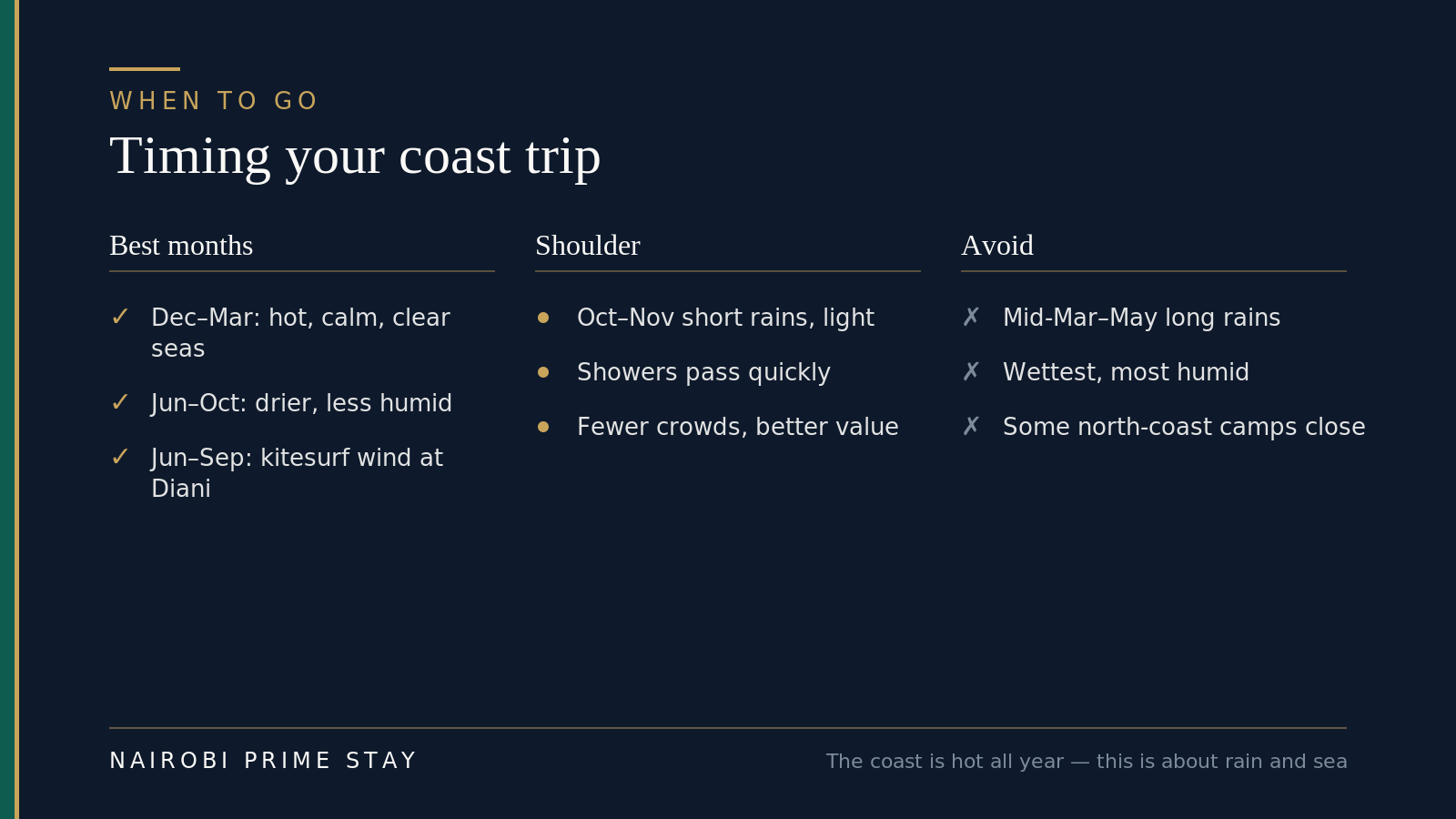 When to visit the Kenya coast: best months December to March and June to October, October to November as a fine shoulder season with light short rains, and mid-March to May to avoid for heavy long rains.