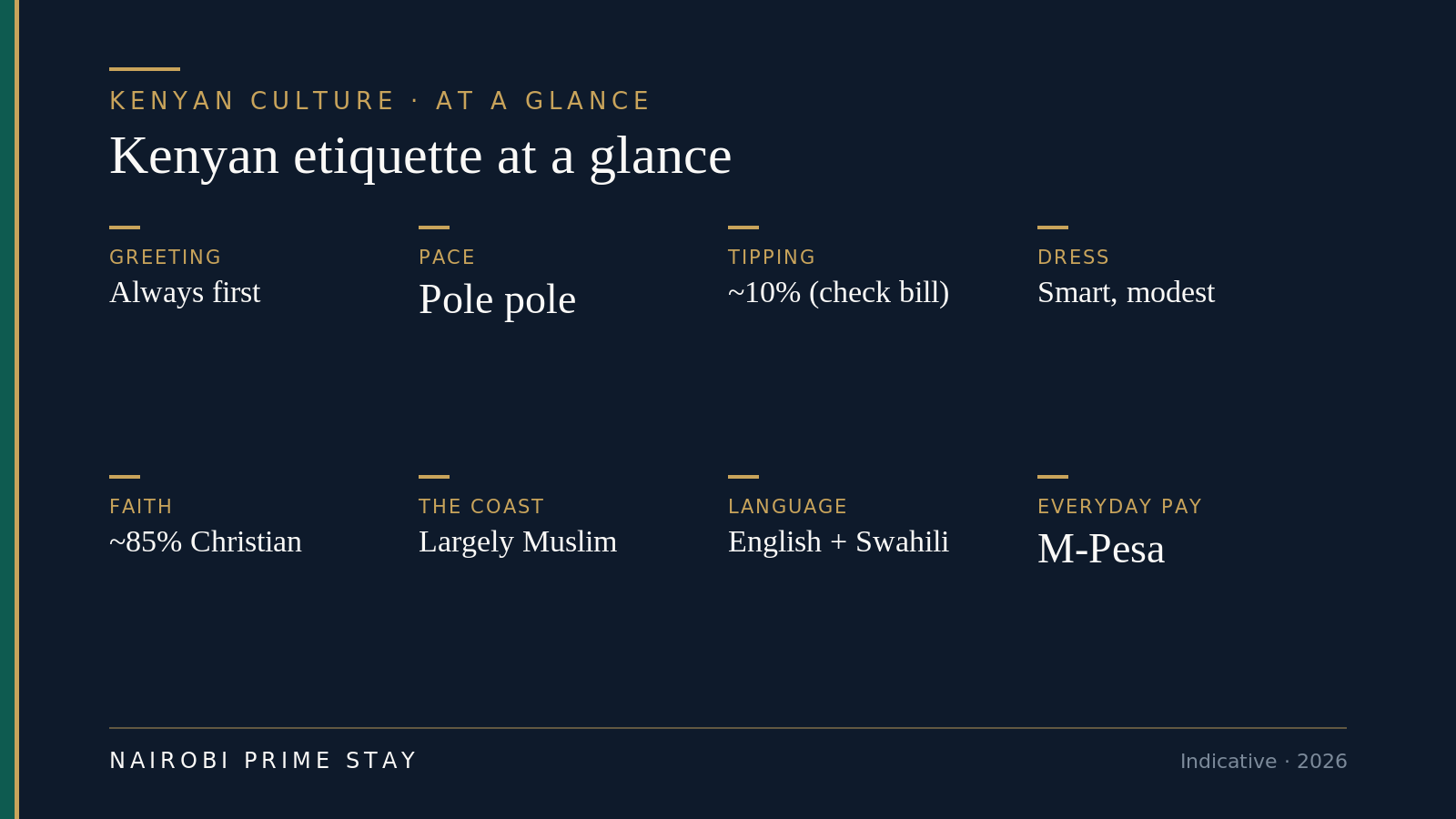 Kenyan etiquette at a glance: greetings always come first, the pace is pole pole (slowly), tip around 10 percent and check the bill, dress smart and modest, the country is about 85 percent Christian, the coast is largely Muslim, English and Swahili are both spoken, and everyday payments run on M-Pesa.