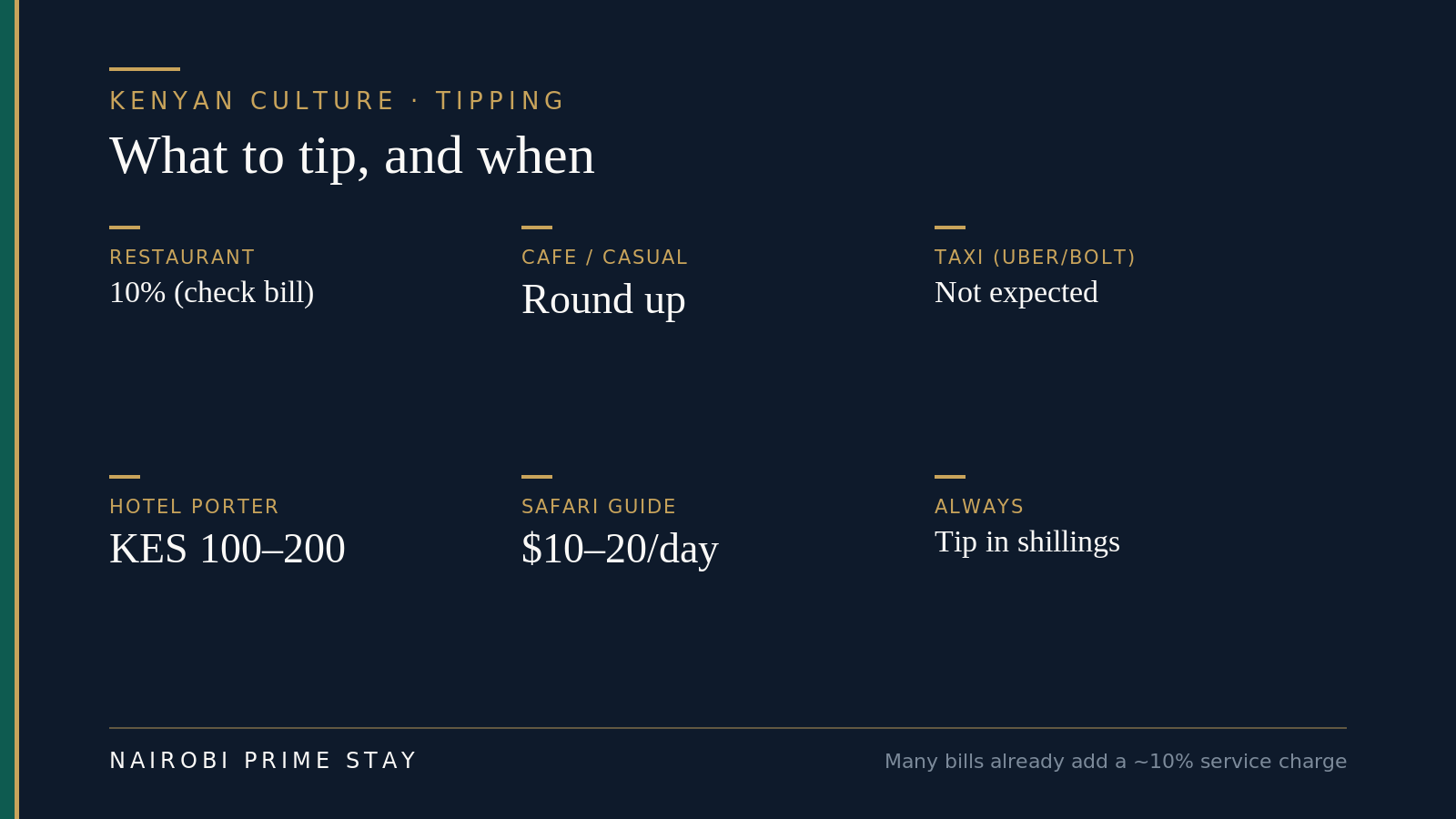 What to tip in Kenya: about 10 percent in a restaurant (check the bill first), round up at a cafe or casual spot, tipping is not expected for Uber or Bolt rides, about KES 100 to 200 for a hotel porter, roughly 10 to 20 dollars a day for a safari guide, and always tip in Kenyan shillings.