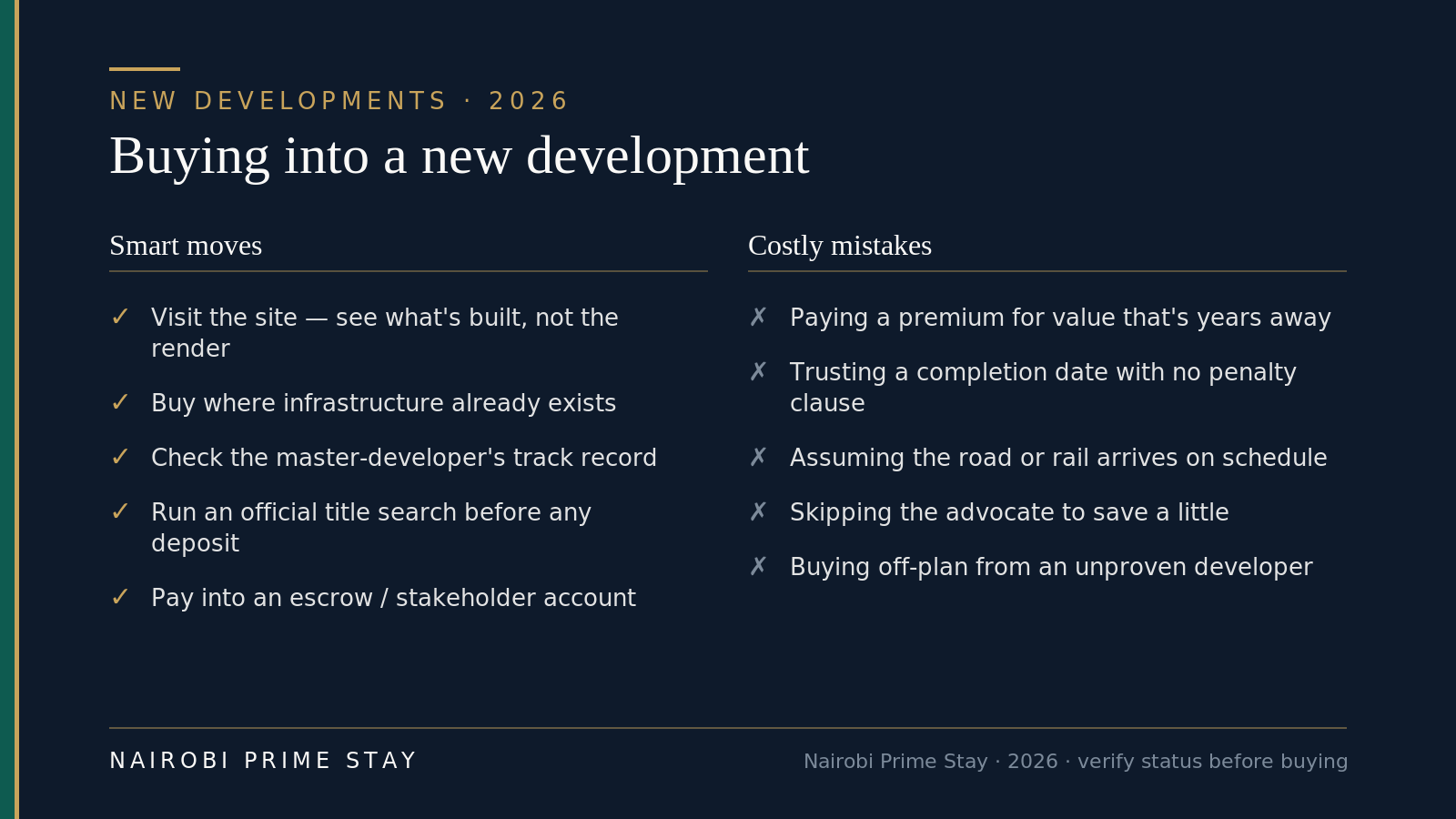 Two columns. Smart moves: visit the site and see what's built, not the render; buy where infrastructure already exists; check the master-developer's track record; run an official title search before any deposit; pay into an escrow or stakeholder account. Costly mistakes: paying a premium for value that's years away; trusting a completion date with no penalty clause; assuming the road or rail arrives on schedule; skipping the advocate to save a little; buying off-plan from an unproven developer.