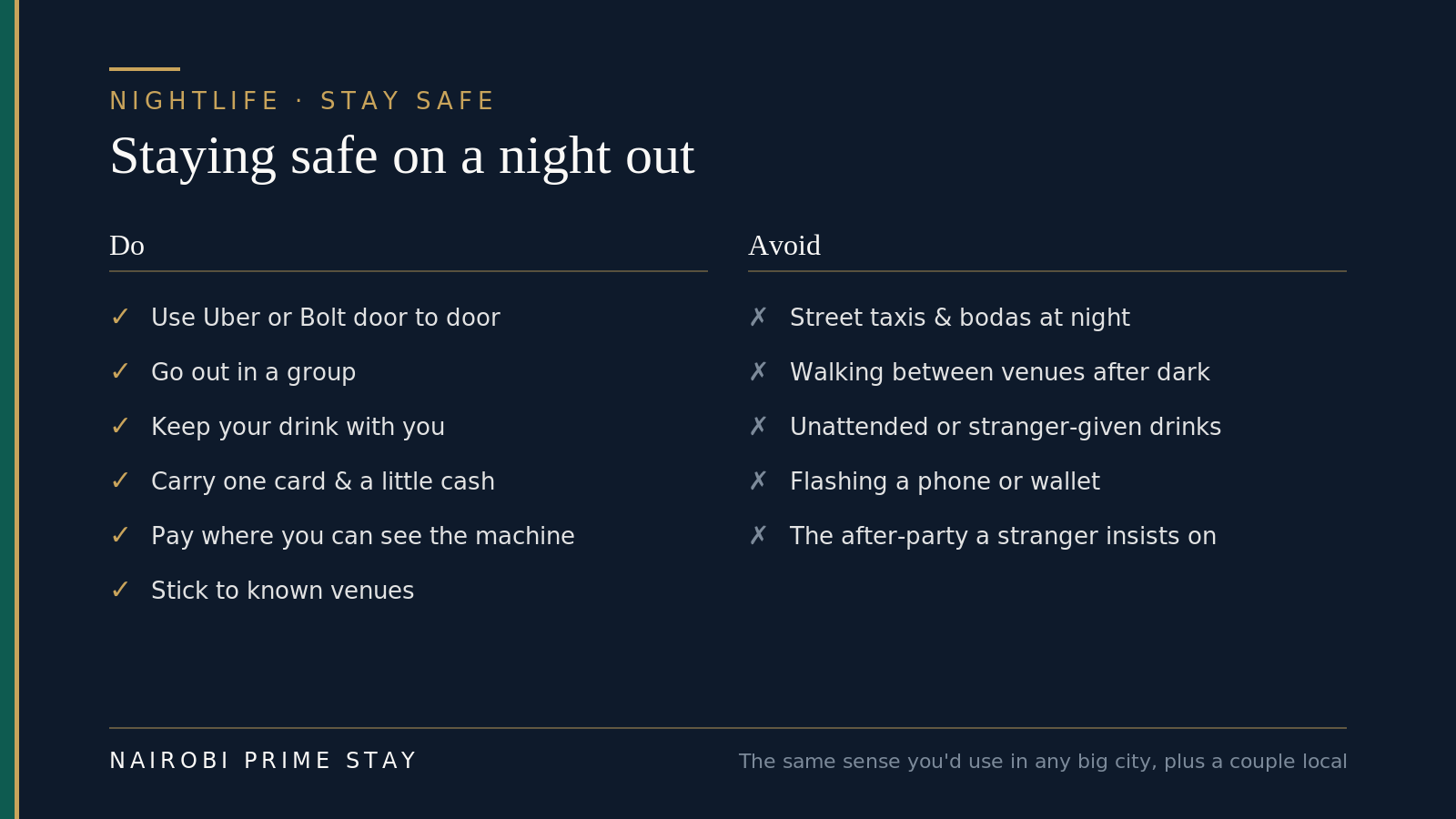 Staying safe on a night out in Nairobi. Do: use Uber or Bolt door to door; go out in a group; keep your drink with you; carry one card and a little cash; pay where you can see the machine; stick to known venues. Avoid: street taxis and boda-bodas at night; walking between venues after dark; unattended or stranger-handed drinks; flashing a phone or wallet; and the after-party an acquaintance insists on.