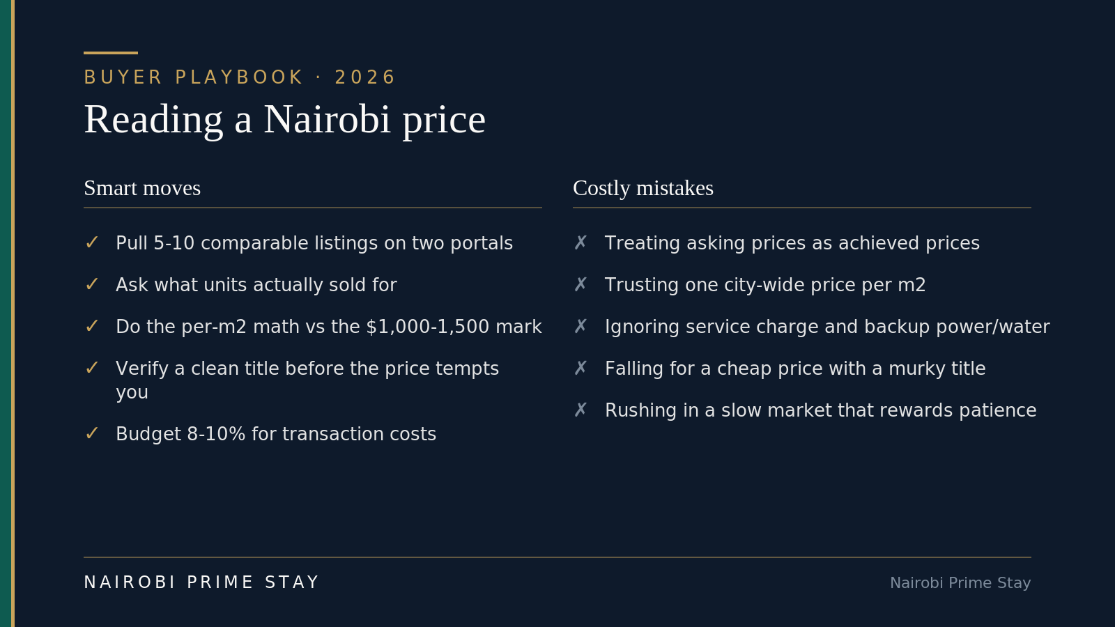 Infographic: reading a Nairobi price — smart moves are to pull 5 to 10 comparable listings on two portals, ask what units actually sold for, do the per-square-metre math against the $1,000 to $1,500 benchmark, verify a clean title before the price tempts you, and budget 8 to 10% for transaction costs; costly mistakes are treating asking prices as achieved prices, trusting one city-wide price per square metre, ignoring service charge and backup power and water, falling for a cheap price with a murky title, and rushing in a slow market that rewards patience
