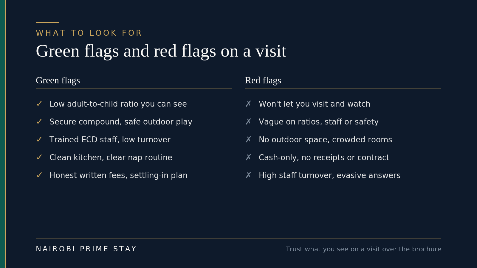 Green flags and red flags when visiting a Nairobi nursery: good signs are a low adult-to-child ratio you can see, a secure compound with safe outdoor play, trained early-childhood staff with low turnover, a clean kitchen and clear nap routine, and honest written fees with a settling-in plan; warning signs are not letting you visit and watch, being vague on ratios, staff or safety, no outdoor space or crowded rooms, cash-only with no receipts or contract, and high staff turnover with evasive answers