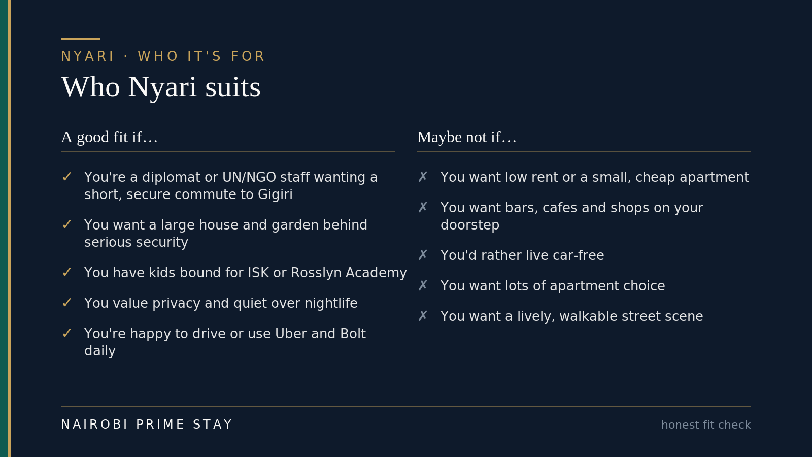 Who Nyari suits: a good fit if you are a diplomat or UN or NGO staffer wanting a short secure commute to Gigiri, you want a large house and garden behind serious security, you have children bound for ISK or Rosslyn Academy, you value privacy and quiet over nightlife, or you are happy to drive or use Uber and Bolt daily. Maybe not if you want low rent or a small cheap apartment, you want bars cafes and shops on your doorstep, you would rather live car-free, you want lots of apartment choice, or you want a lively walkable street scene.