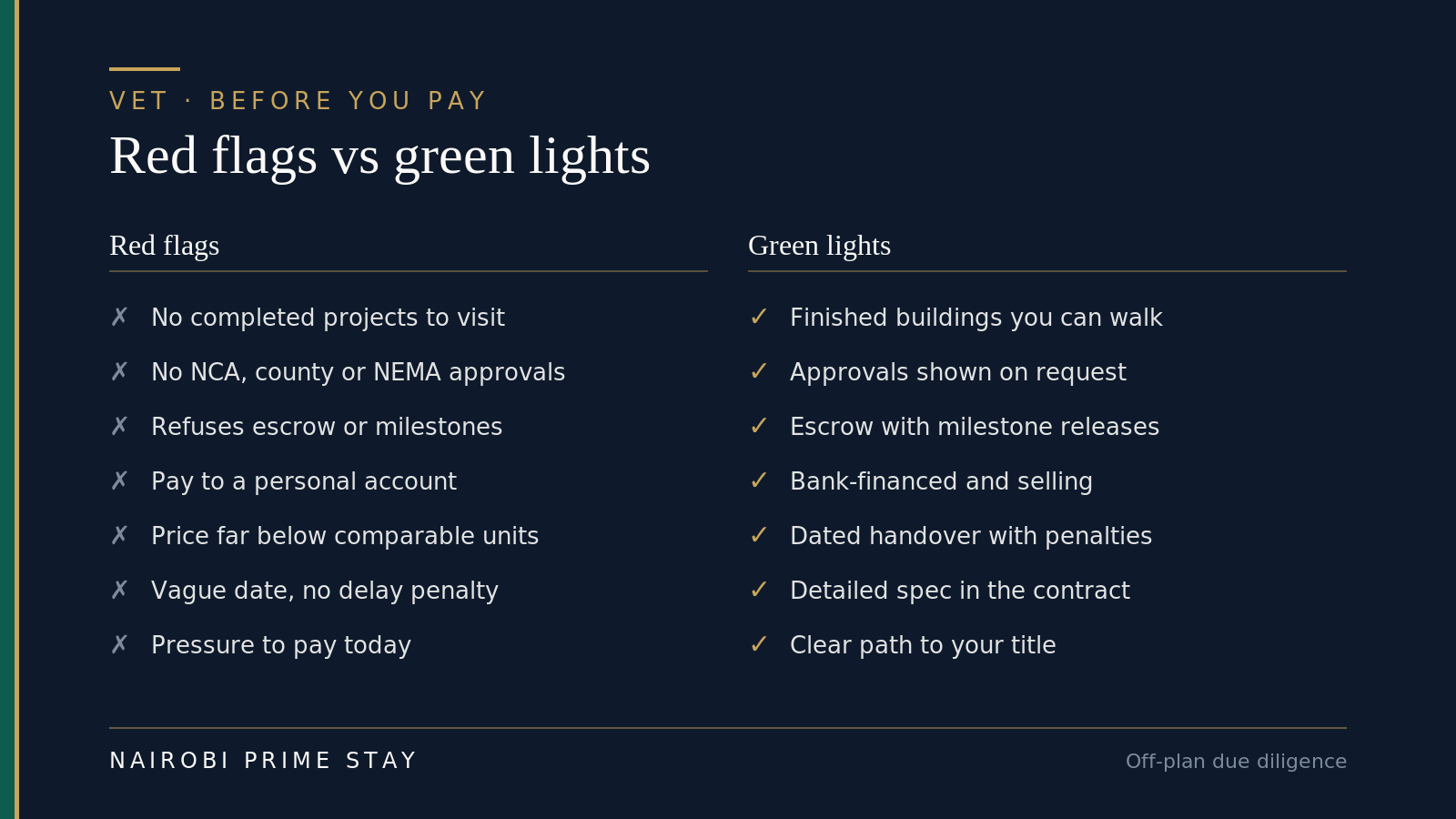 Infographic: off-plan red flags versus green lights — red flags include no completed projects to visit, no NCA county or NEMA approvals, refusing escrow or milestone payments, payment to a personal account, a price far below everything comparable, a vague completion timeline with no penalty, and pressure to pay today; green lights include finished buildings you can walk through, approvals shown on request, an escrow account with milestone releases, a bank-financed project that is genuinely selling, a dated completion with penalties, and a clear written path to your sectional title.