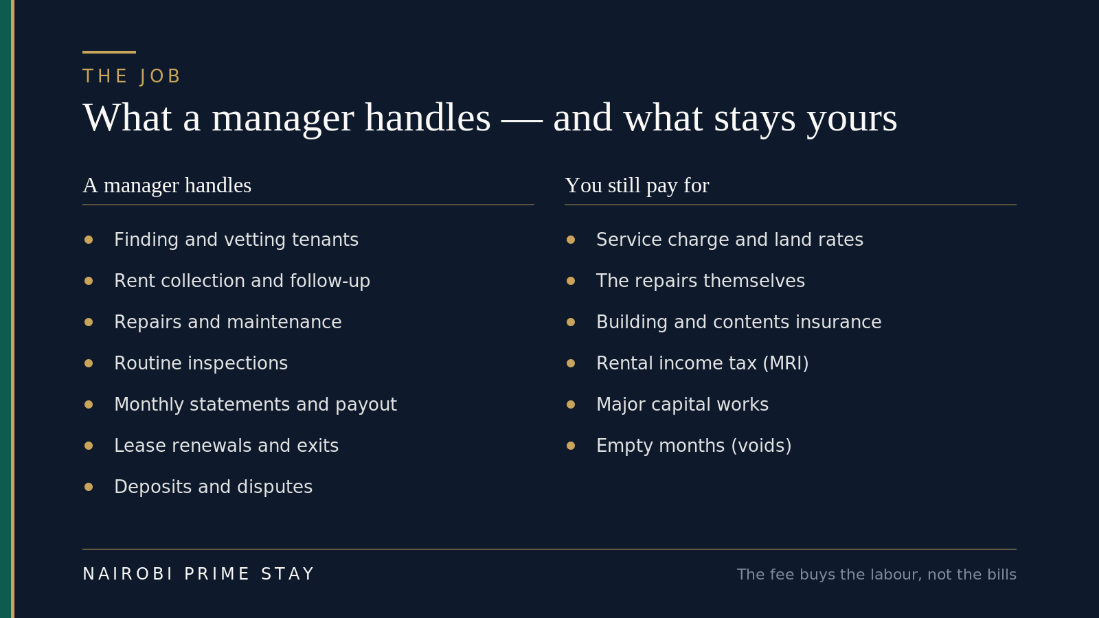 What a manager handles versus what stays your cost: a manager handles tenant find, rent collection, repairs, inspections, statements, renewals and disputes; you still pay service charge, land rates, insurance, rental tax, major works and void months.