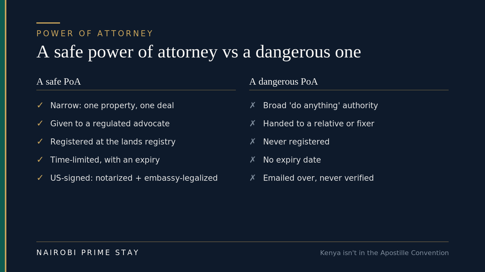 A two-column comparison of a safe versus a dangerous power of attorney in Kenya. Safe: narrow to one property and one deal, given to a regulated advocate, registered at the lands registry, time-limited with an expiry, and, if signed in the US, notarized then legalized at a Kenyan embassy. Dangerous: broad "do anything" authority, handed to a relative or fixer, never registered, no expiry date, and emailed over without verification.