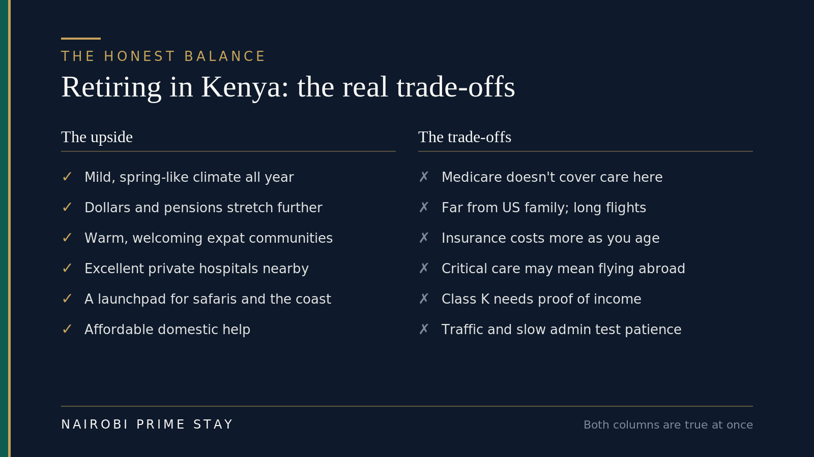 The honest balance of retiring in Kenya. The upside: a mild climate all year, dollars and pensions that stretch further, warm expat communities, excellent private hospitals, a launchpad for safaris and the coast, and affordable domestic help. The trade-offs: Medicare doesn't cover care here, you're far from US family with long flights, insurance costs more as you age, critical care may mean flying abroad, the Class K permit needs proof of income, and traffic and slow admin test your patience.