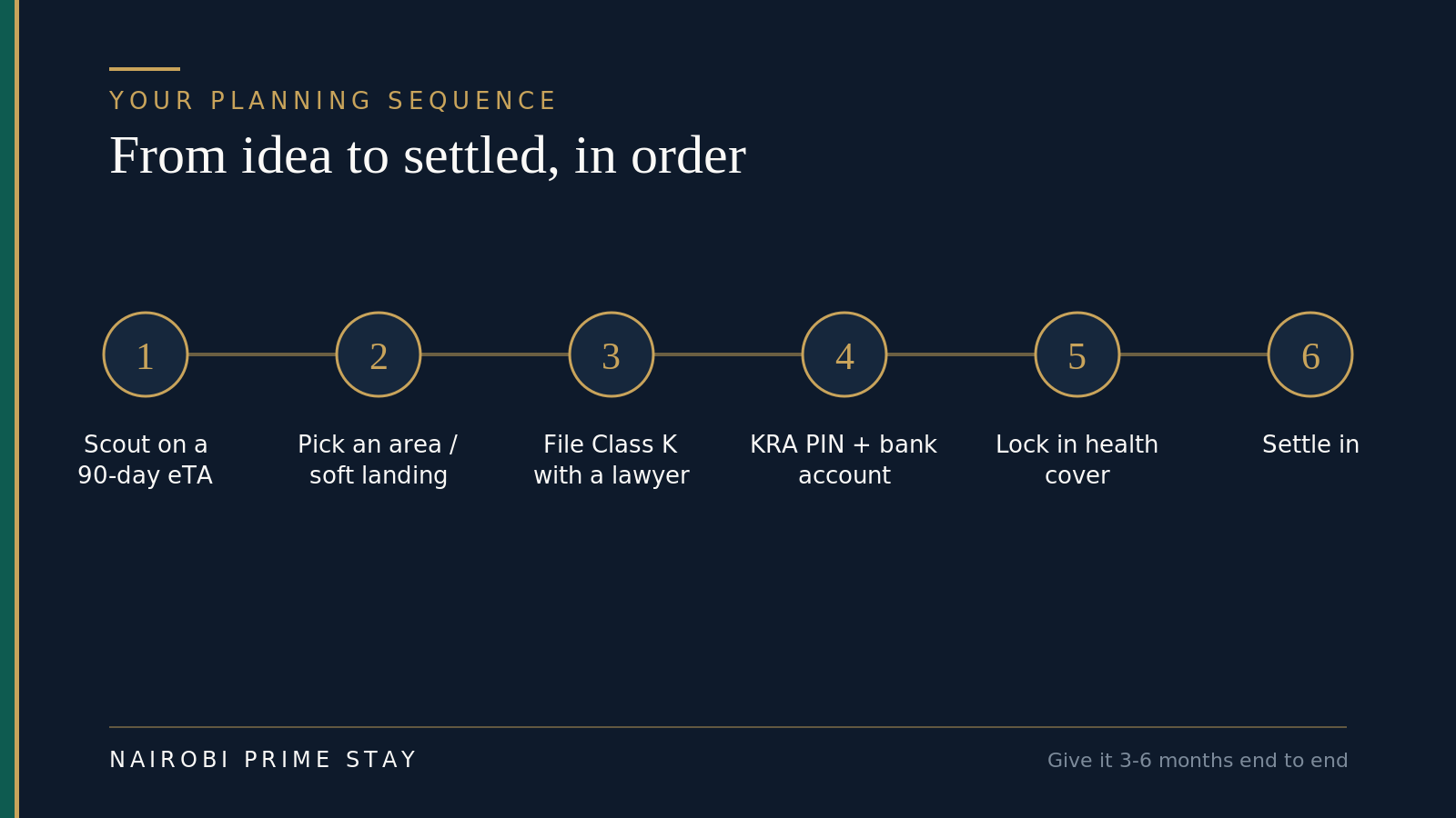 A planning sequence for retiring in Kenya: scout on a 90-day eTA, pick an area and use a serviced apartment as a soft landing, file the Class K permit with a lawyer, register a KRA PIN and open a bank account, lock in health cover, then settle in. Give it three to six months end to end.