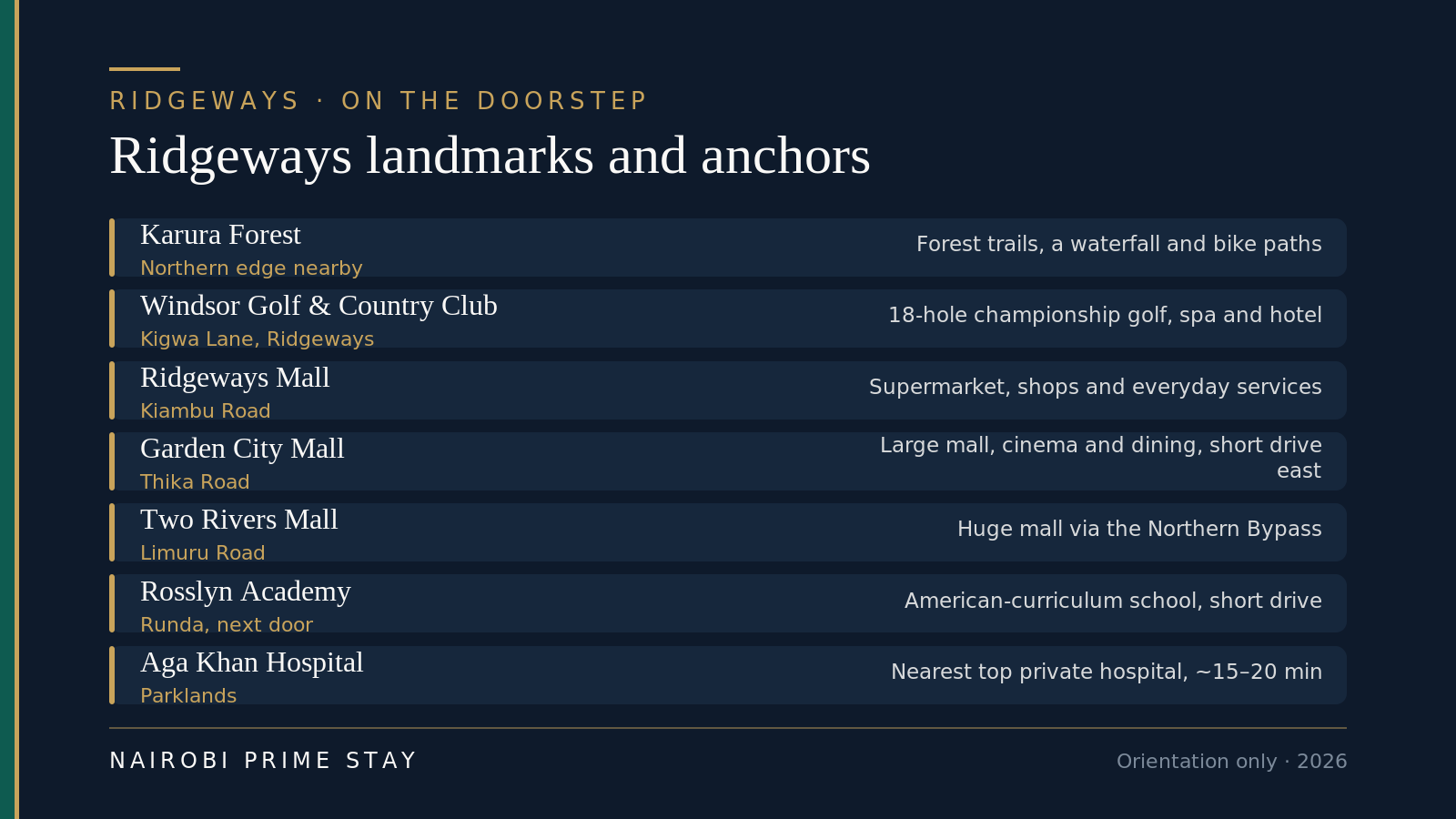 Ridgeways landmarks and anchors: Karura Forest on the northern edge nearby, with forest trails, a waterfall and bike paths; the Windsor Golf Hotel and Country Club on Kigwa Lane in Ridgeways, with an 18-hole championship course, spa and hotel; Ridgeways Mall on Kiambu Road for a supermarket, shops and everyday services; Garden City Mall on Thika Road, a large mall with a cinema and dining a short drive east; Two Rivers Mall on Limuru Road, a huge mall reached via the Northern Bypass; Rosslyn Academy in neighboring Runda, an American-curriculum school a short drive away; and Aga Khan University Hospital in Parklands, the nearest top private hospital about 15 to 20 minutes south.