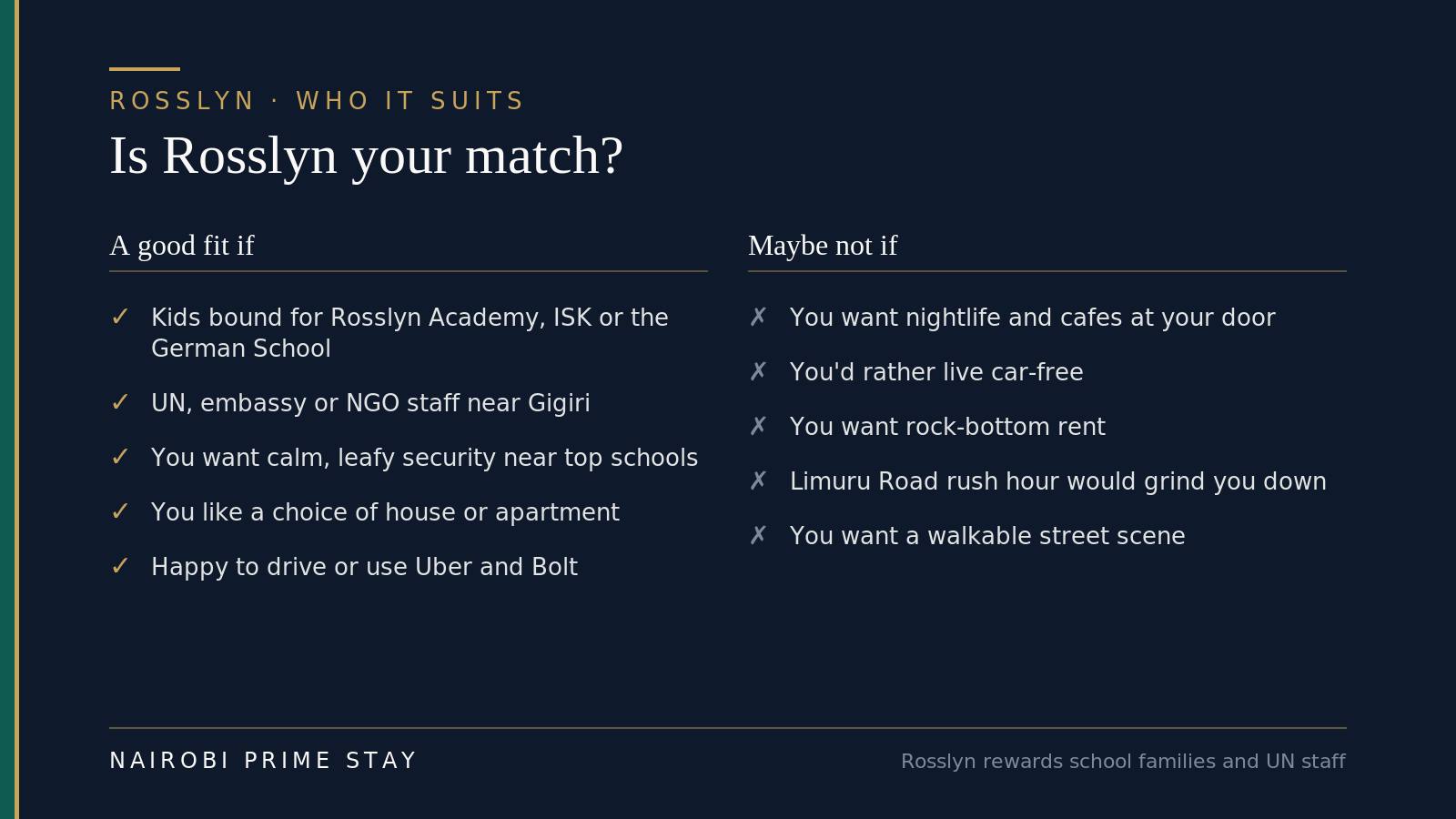 Who Rosslyn suits: a good fit if you have children bound for Rosslyn Academy, ISK or the German School, you are UN, embassy or NGO staff wanting a short secure commute to Gigiri, you want a calm, leafy, secure home near top schools, you are happy to choose between a house or a modern apartment, or you are fine driving or using Uber and Bolt daily. Maybe not if you want nightlife, bars and cafes on your doorstep, you would rather live car-free, you want rock-bottom rent, you cannot stand a heavy commute on Limuru Road at peak times, or you want a lively walkable street scene.