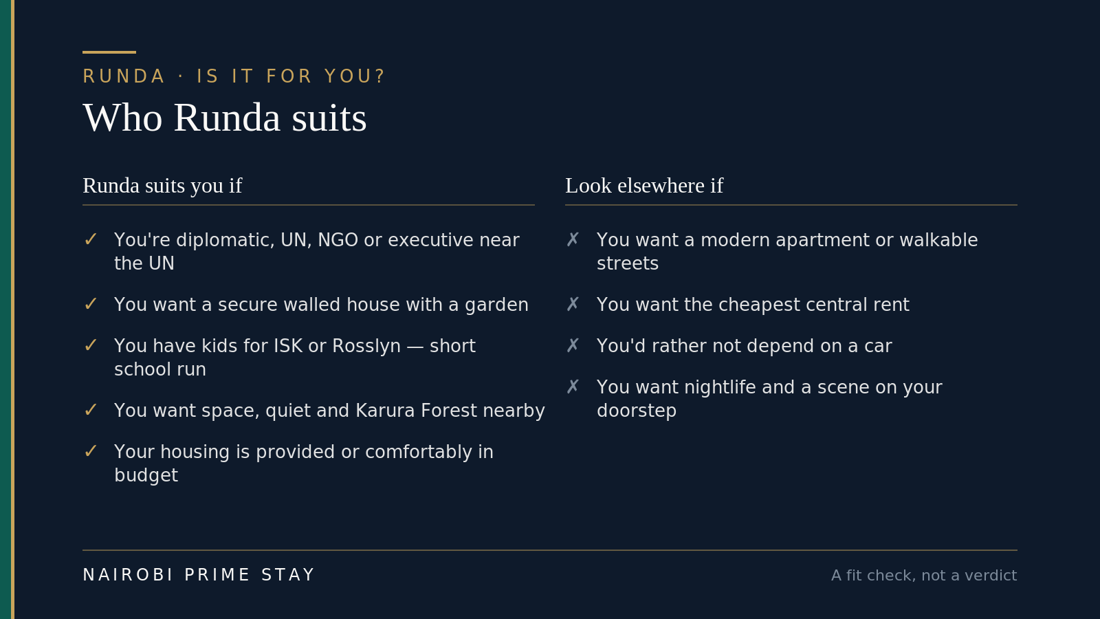 Who Runda suits: a strong fit if you are diplomatic, UN, NGO or executive and want a short run to the UN and embassies; if you want a secure walled house with a garden; if you have kids for ISK or Rosslyn and want a short school run; if you want space, quiet and Karura Forest on your doorstep; or if your housing is provided or comfortably in budget. Look elsewhere if you want a modern apartment or a walkable scene (Kilimani or Westlands), the cheapest central rent (Kilimani or Lavington), to live without a car, or nightlife on your doorstep.