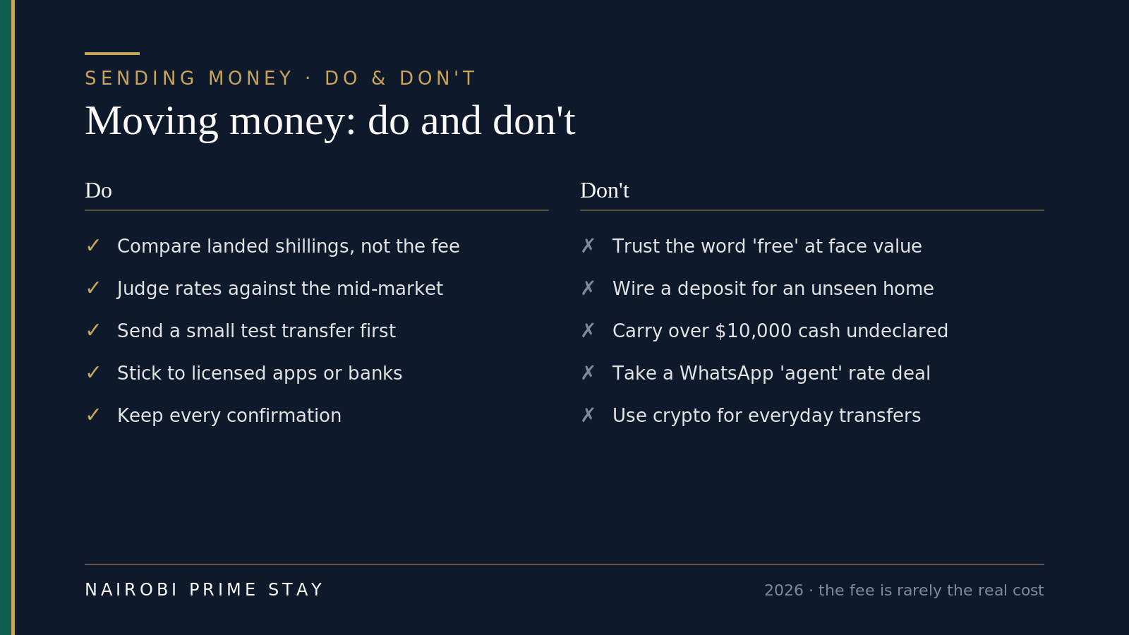 Infographic of do and don't for moving money to Kenya. Do: compare landed shillings not the fee; judge rates against the mid-market; send a small test transfer first; stick to licensed apps or banks; keep every confirmation. Don't: trust the word 'free' at face value; wire a deposit for an unseen home; carry over $10,000 cash undeclared; take a WhatsApp 'agent' rate deal; use crypto for everyday transfers.