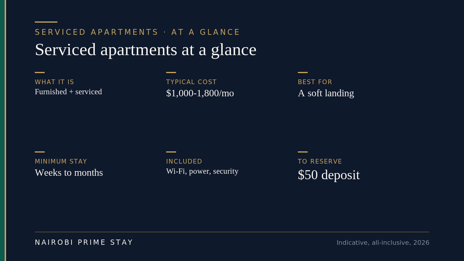 At a glance: a serviced apartment is a furnished, all-inclusive home rented by the month — typically $1,000–1,800, best for a soft landing, weeks to months, reserved with a $50 deposit.