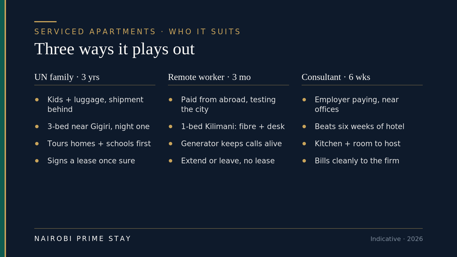 Three ways a serviced apartment plays out: a UN family settling near Gigiri, a remote worker basing in Kilimani, and a consultant on a six-week project in Westlands — each using the soft landing differently.