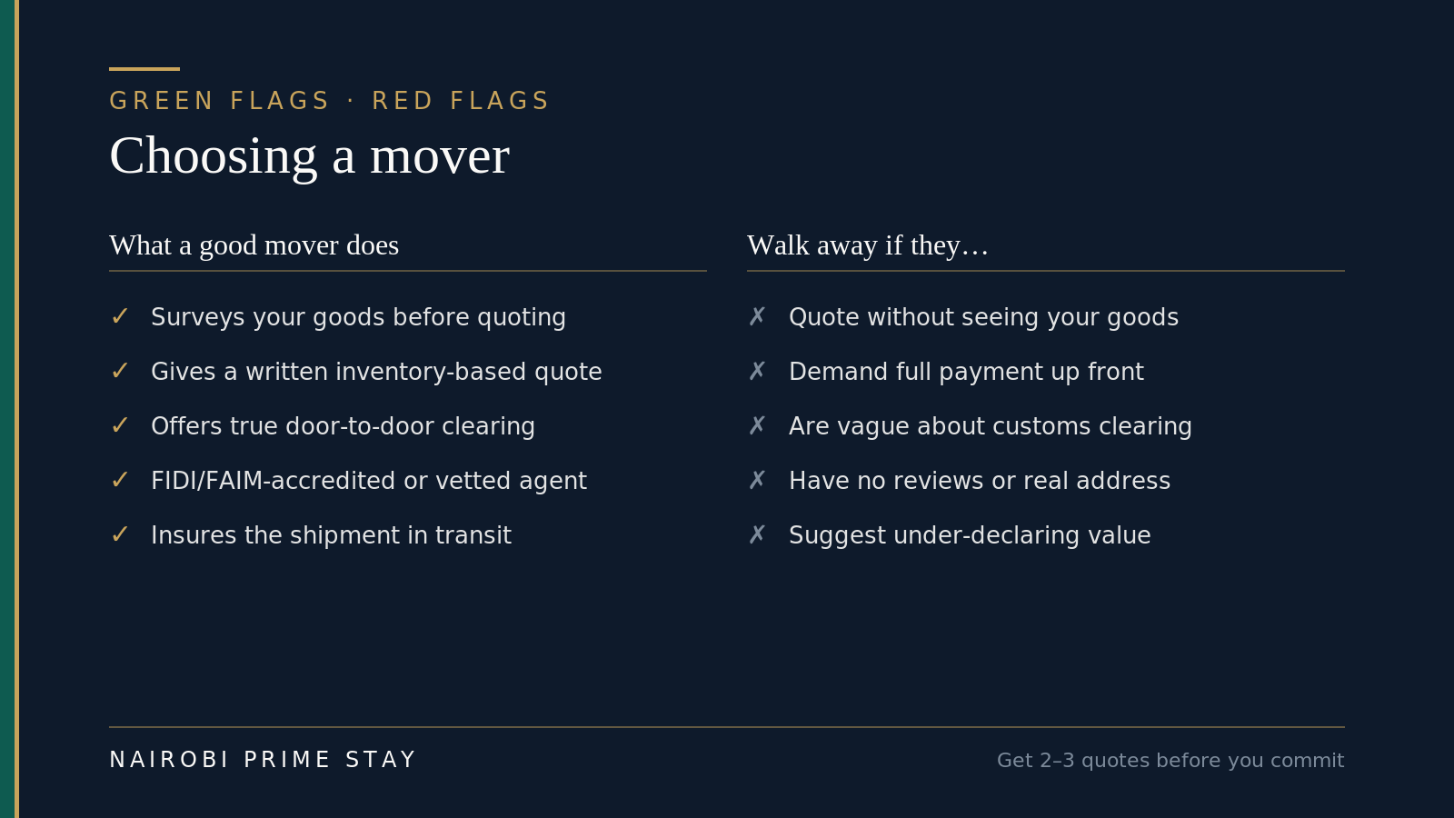 Infographic contrasting good and bad movers. A good mover surveys your goods before quoting, gives a written inventory-based quote, offers true door-to-door clearing, is FIDI or FAIM accredited or has a vetted agent, and insures the shipment in transit. Walk away if they quote without seeing your goods, demand full payment up front, are vague about customs clearing, have no reviews or real address, or suggest under-declaring value.