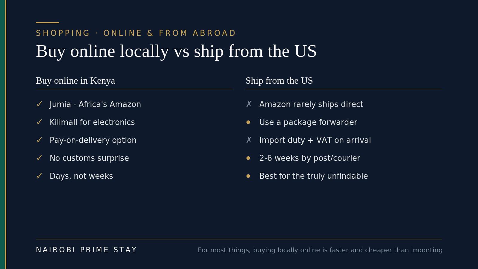 Two columns. Buy online in Kenya: Jumia is Africa's Amazon; Kilimall for electronics; pay-on-delivery option; no customs surprise; days, not weeks. Ship from the US: Amazon rarely ships direct; use a package forwarder; import duty plus VAT on arrival; two to six weeks by post or courier; best for the truly unfindable.