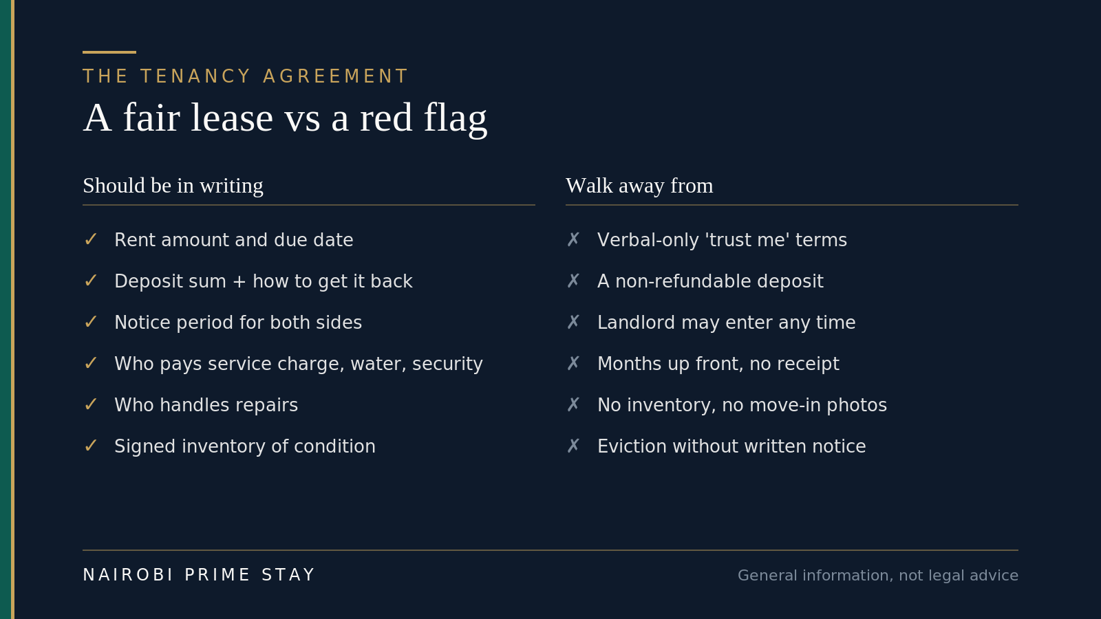 Infographic: a fair lease versus a red flag. A fair lease should put in writing the rent and due date, the deposit sum and how to get it back, the notice period for both sides, who pays service charge, water and security, who handles repairs, and a signed inventory. Walk away from verbal-only terms, a non-refundable deposit, a landlord who may enter any time, demands for months up front with no receipt, no inventory or move-in photos, and eviction without written notice.