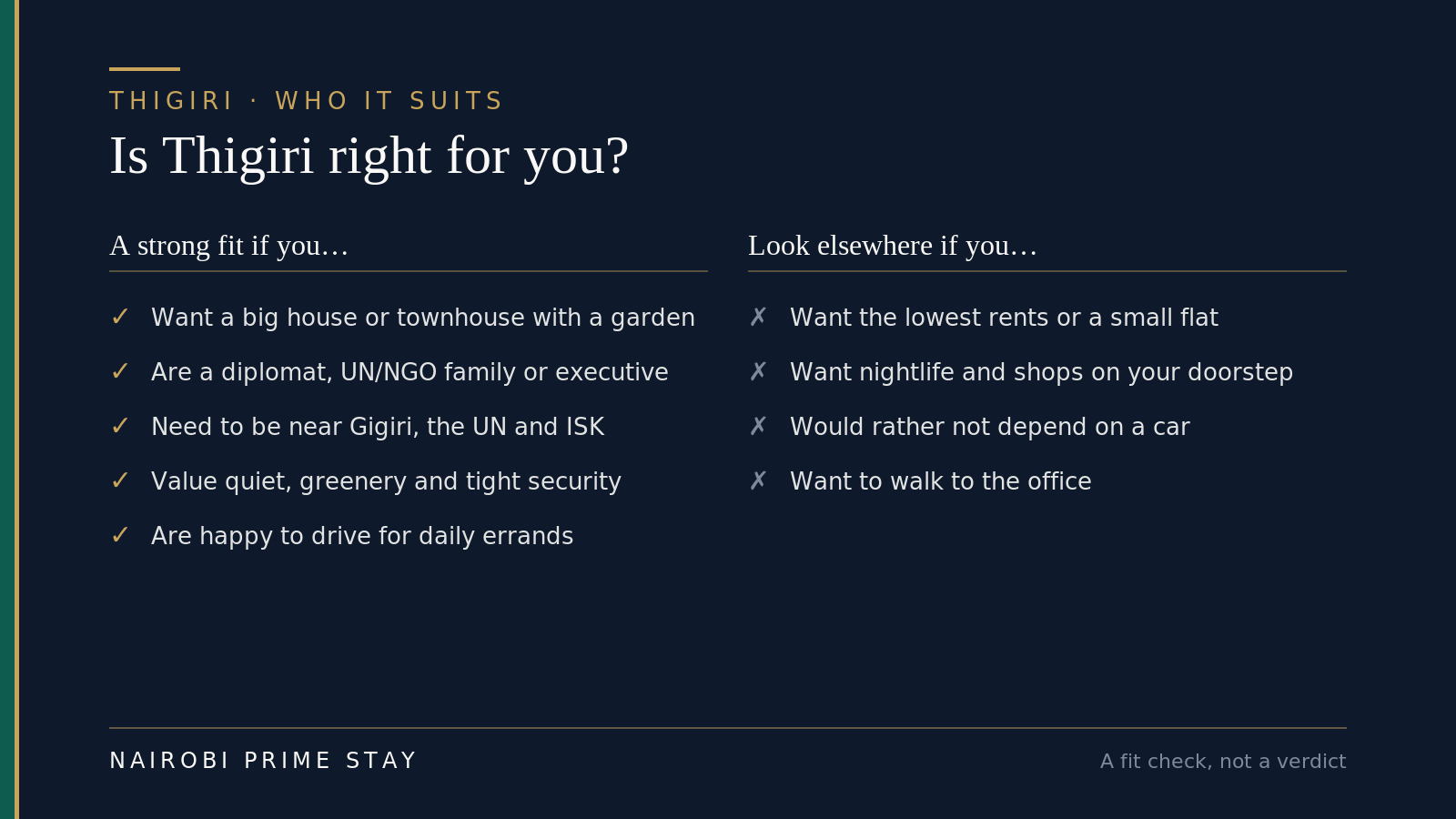 Who Thigiri suits: a good fit if you want a big house or townhouse with a garden, you're a diplomat, UN/NGO family or executive, you need to be near Gigiri, the UN and ISK, you value quiet, greenery and tight security, and you're happy to drive for errands. Look elsewhere if you want the lowest rents or a small flat, you want nightlife and shops on your doorstep, you'd rather not depend on a car, or you want to walk to the office.