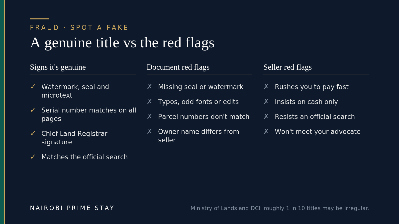 Infographic: a genuine title versus the red flags — genuine signs are a watermark, seal and microtext, serial numbers matching on all pages, the Chief Land Registrar's signature and agreement with the official search; document red flags include missing seals, typos, mismatched parcel numbers and an owner name that differs from the seller; seller red flags include rushing you to pay, cash-only demands, resisting a search and refusing to meet your advocate