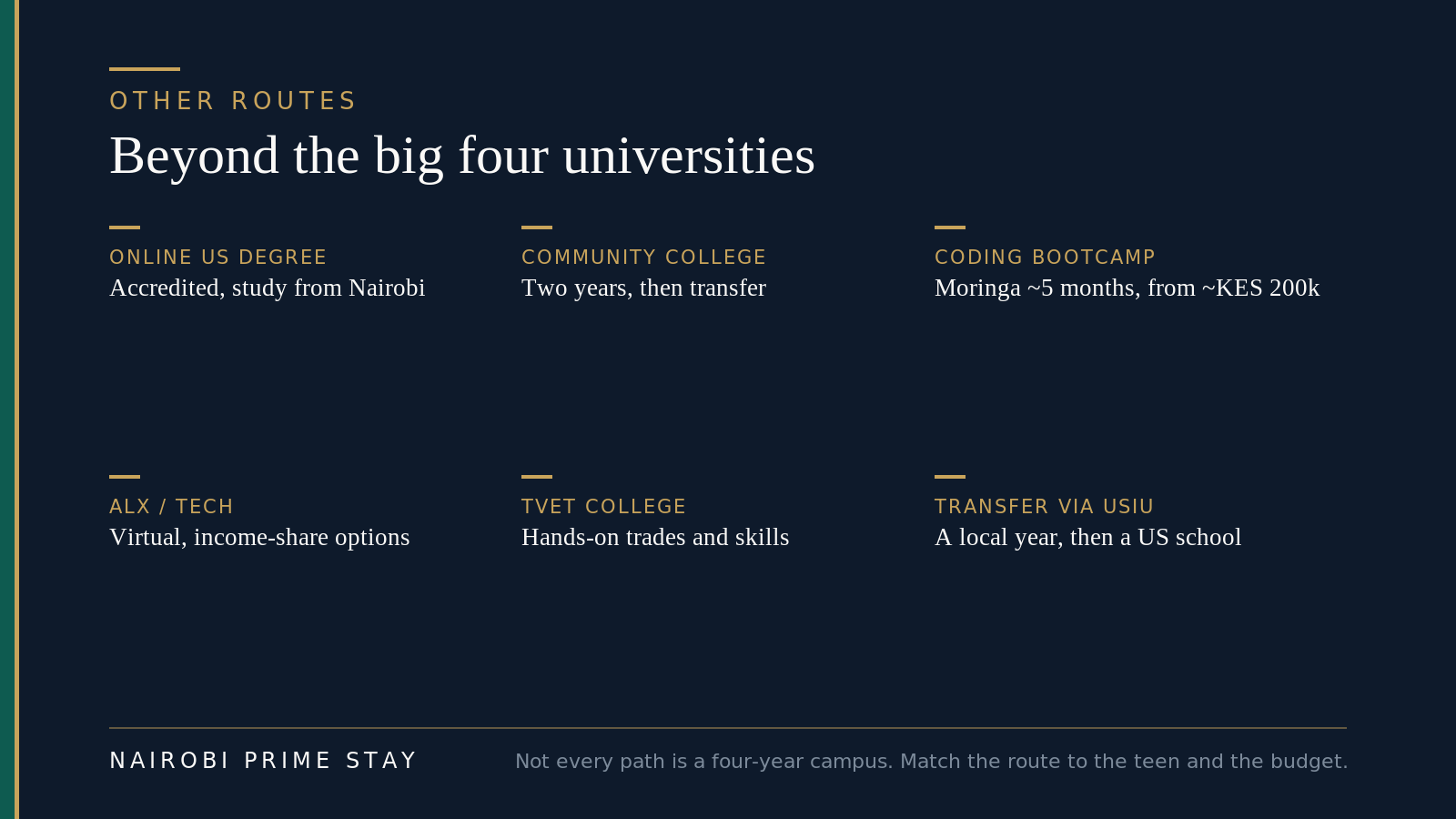 Higher-education routes beyond the big four Nairobi universities: an accredited online US degree studied from Nairobi, a community college for two years then transfer, a Moringa coding bootcamp of about five months from KES 200,000, ALX virtual tech training with income-share options, TVET colleges for hands-on trades, and a USIU year that transfers to a US school