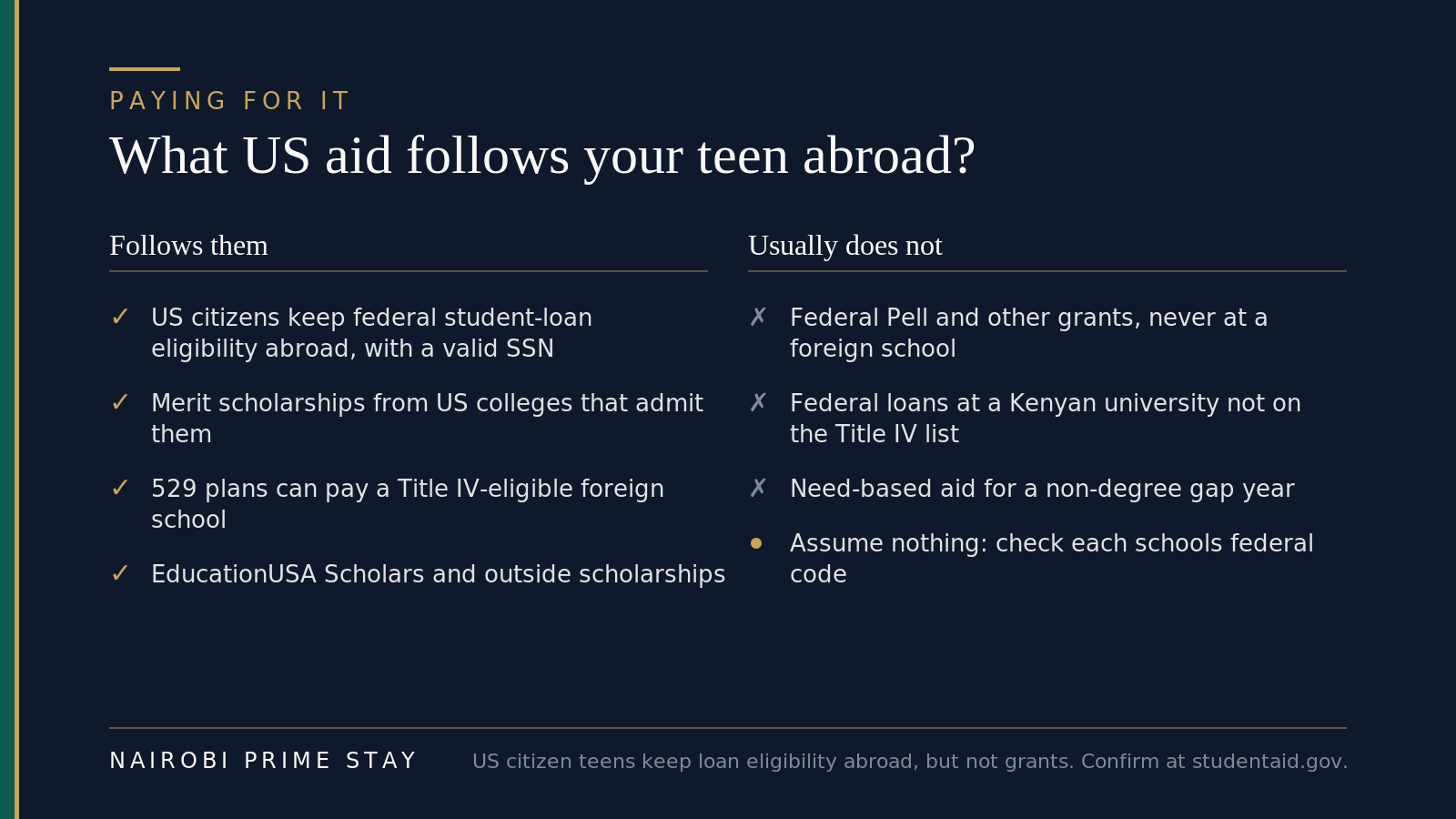 What US college aid follows a teen living in Nairobi and what doesn't: federal loan eligibility, US-college merit scholarships, 529 plans at Title IV schools and outside scholarships follow them; federal Pell grants, federal loans at unlisted Kenyan universities and need-based aid for a gap year usually don't
