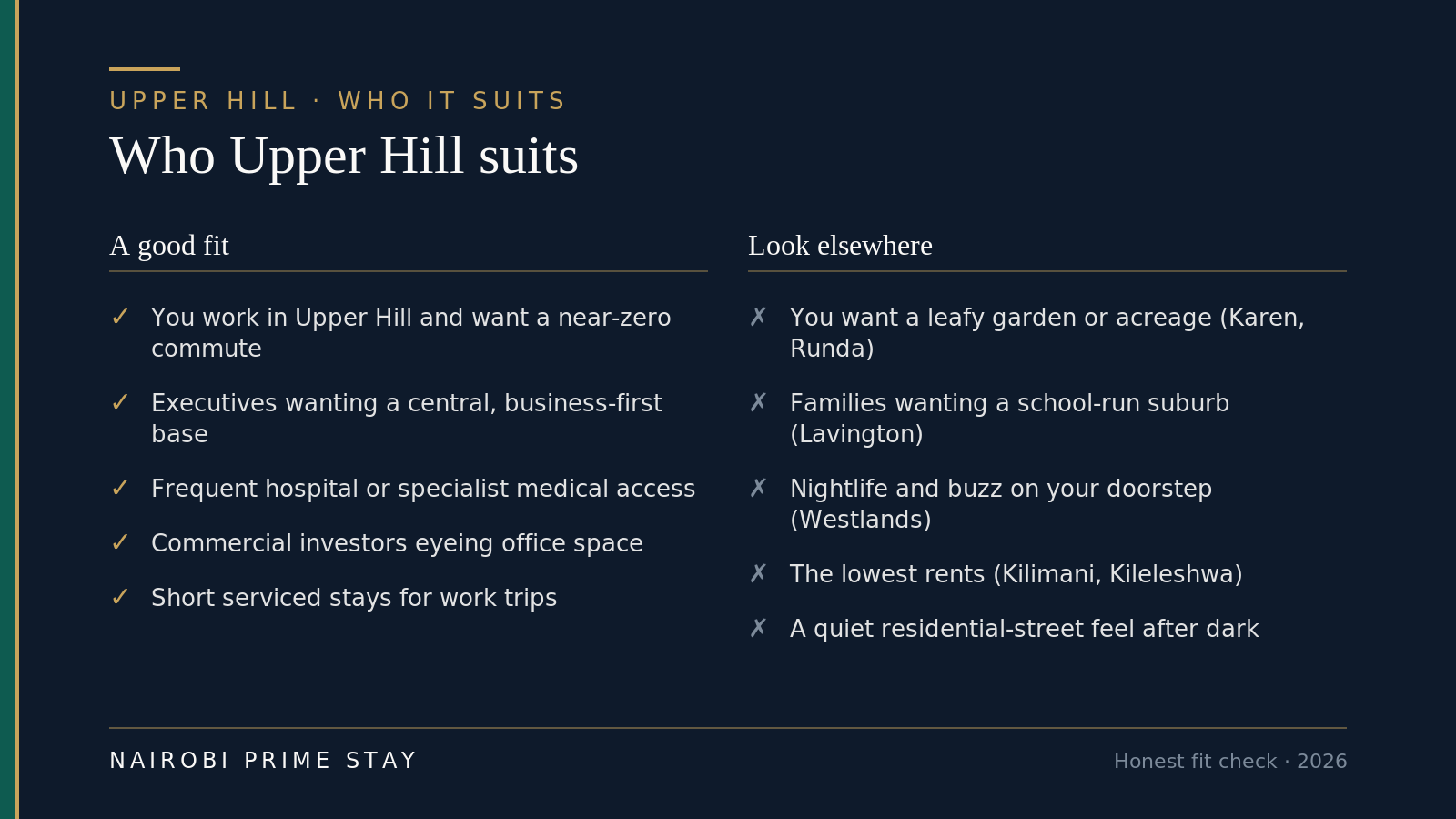 Who Upper Hill suits: a good fit if you work in Upper Hill and want a near-zero commute, are an executive wanting a central business-first base, need frequent hospital or specialist medical access, are a commercial investor eyeing office space, or want short serviced stays for work trips. Look elsewhere if you want a leafy garden or acreage (Karen, Runda), a family school-run suburb (Lavington), nightlife and buzz on your doorstep (Westlands), the lowest rents (Kilimani, Kileleshwa), or a quiet residential-street feel after dark.