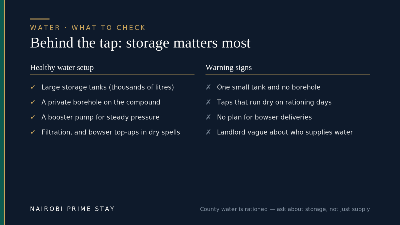 Water setup: healthy signs include large storage tanks, a borehole on the compound, a booster pump and filtration, while warning signs include a single small tank, no borehole, frequent dry taps and no plan for bowser top-ups