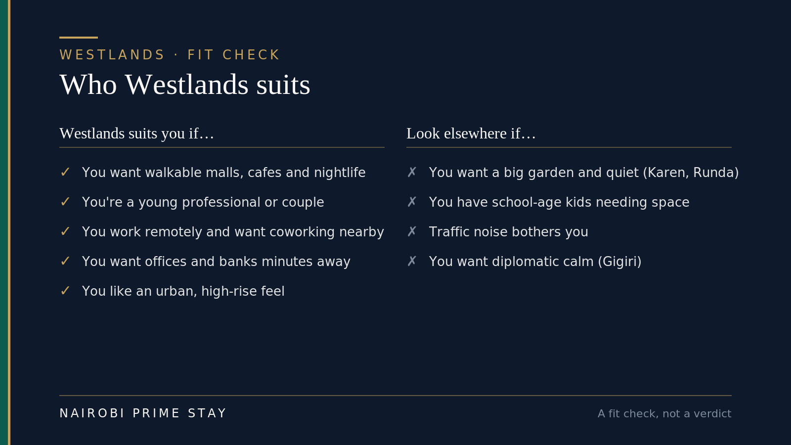 Who Westlands suits: a good fit if you want walkable malls, cafés and nightlife, are a young professional or couple, work remotely and want coworking nearby, want offices and banks minutes away, or like an urban high-rise feel. Look elsewhere if you want a big garden and quiet (Karen or Runda), have school-age kids needing space, dislike traffic noise, or want diplomatic calm (Gigiri).