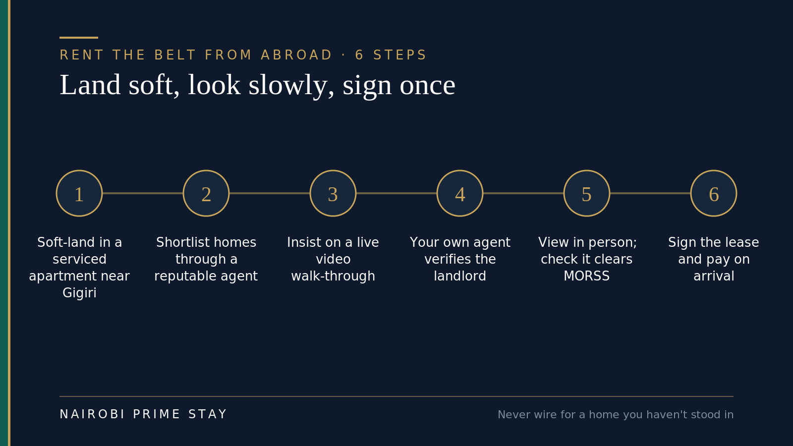 Six-step sequence for renting a diplomatic-belt home from abroad: soft-land in a serviced apartment near Gigiri; shortlist homes through a reputable agent; insist on a live video walk-through from inside the unit; have your own agent verify the landlord; view in person and check the home clears MORSS security standards; then sign the lease and pay only on arrival.
